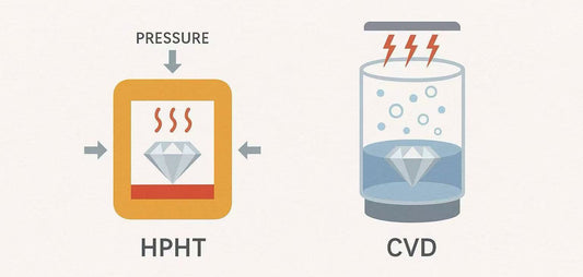 Lab-Grown Diamond Production Methods