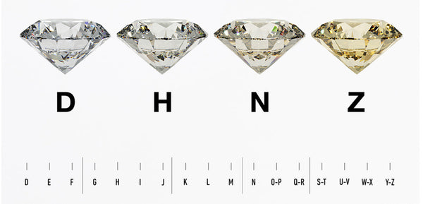 D – F Colored Diamonds: The Purest Shades of Brilliance