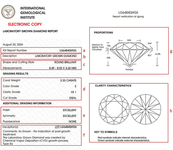 How to Read IGI Certificate for Lab-Grown Diamonds